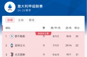 无缘6连胜！那不勒斯25分仍领跑 亚特兰大升至第二